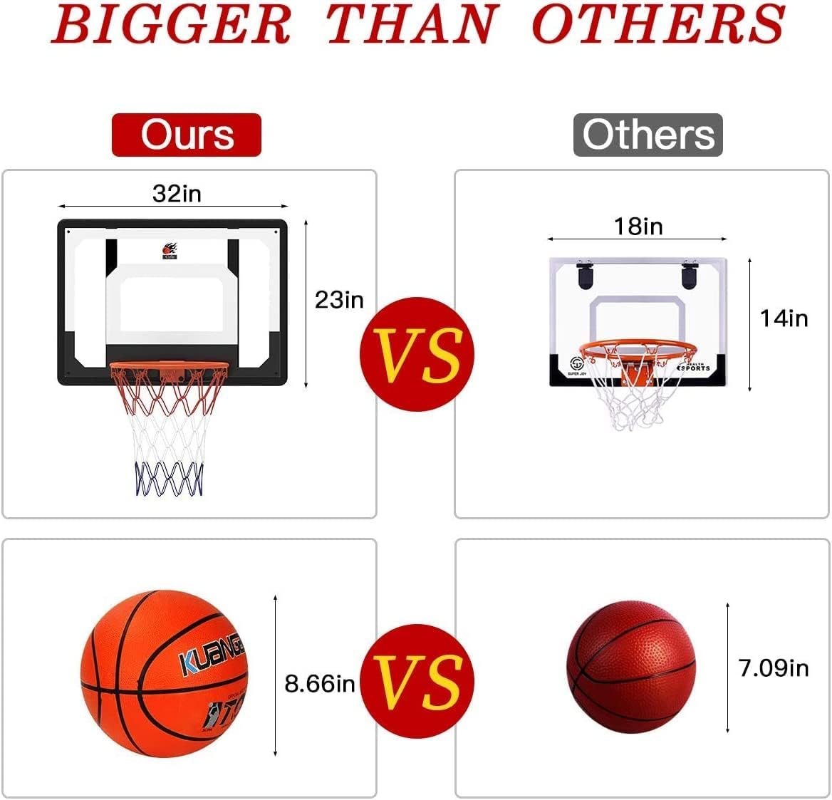 2026 Upgraded Large Wall Mount Basketball Hoop – Reinforced 32" x 23" Backboard, Enhanced Mounting & Spring Support